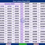 download lottery result